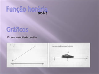 1º caso: velocidade positiva 
