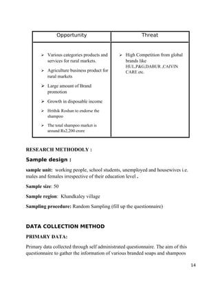 Opportunity                               Threat


       ➢ Various categories products and      ➢ High Competition from global
          services for rural markets.            brands like
                                                 HUL,P&G,DABUR ,CAIVIN
       ➢ Agriculture business product for        CARE etc.
          rural markets

       ➢ Large amount of Brand
         promotion

       ➢ Growth in disposable income
       ➢ Hrithik Roshan to endorse the
          shampoo

       ➢ The total shampoo market is
          around Rs2,200 crore



RESEARCH METHODOLY :

Sample design :

sample unit: working people, school students, unemployed and housewives i.e.
males and females irrespective of their education level .
Sample size: 50
Sample region: Khandkaley village
Sampling procedure: Random Sampling (fill up the questionnaire)



DATA COLLECTION METHOD

PRIMARY DATA:
Primary data collected through self administrated questionnaire. The aim of this
questionnaire to gather the information of various branded soaps and shampoos

                                                                                   14
 