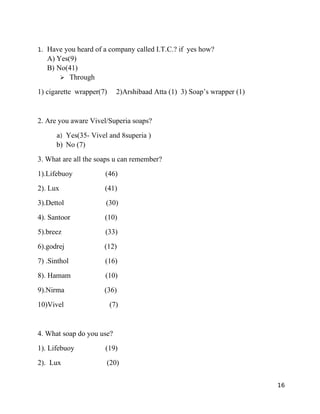1.   Have you heard of a company called I.T.C.? if yes how?
     A) Yes(9)
     B) No(41)
         ➢ Through

1) cigarette wrapper(7)     2)Arshibaad Atta (1) 3) Soap’s wrapper (1)


2. Are you aware Vivel/Superia soaps?
        a) Yes(35- Vivel and 8superia )
        b) No (7)
3. What are all the soaps u can remember?
1).Lifebuoy             (46)
2). Lux                (41)
3).Dettol               (30)
4). Santoor            (10)
5).breez                (33)
6).godrej              (12)
7) .Sinthol            (16)
8). Hamam               (10)
9).Nirma               (36)
10)Vivel                  (7)


4. What soap do you use?
1). Lifebuoy            (19)
2). Lux                 (20)


                                                                         16
 