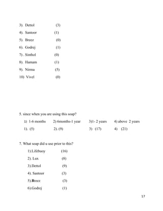 3). Dettol               (3)
4). Santoor             (1)
5). Breez                (0)
6). Godrej               (1)
7) . Sinthol            (0)
8). Hamam               (1)
9). Nirma               (5)
10) Vivel                (0)




5. since when you are using this soap?
   1)   1-6 months     2) 6months-1 year   3)1- 2 years   4) above 2 years
   1). (5)             2). (9)             3) (17)        4)   (21)


7. What soap did u use prior to this?
        1).Lifebuoy            (16)
        2). Lux                (8)
        3).Dettol              (9)
        4). Santoor            (3)
        5).Breez               (3)
        6).Godrej              (1)

                                                                             17
 