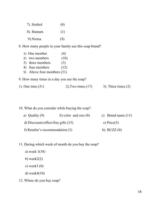 7) .Sinthol          (0)
        8). Hamam            (1)
        9).Nirma            (9)
8. How many people in your family use this soap brand?
   1) One member          (4)
   2) two members         (10)
   3) three members       (3)
   4) four members       (12)
   5) Above four members (21)

9. How many times in a day you use the soap?
1). One time (31)                  2).Two times (17)     3). Three times (2)




10. What do you consider while buying the soap?
   a)   Quality (9)         b) color and size (8)        c) Brand name (11)
   d) Discounts/offers/free gifts (15)                   e) Price(5)
   f) Retailer’s recommendation (3)                      h). BUZZ (0)


11. During which week of month do you buy the soap?
    a).week 1(38)
    b) week2(2)
    c) week3 (0)
    d) week4(10)
12. Where do you buy soap?


                                                                               18
 