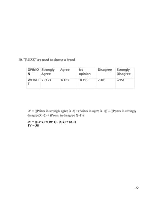 20. ”BUZZ” are used to choose a brand

      OPINIO    Strongly       Agree          No            Disagree       Strongly
      N         Agree                         opinion                      Disagree

      WEIGH     2 (12)         1(10)          3(15)         -1(8)          -2(5)
      T




      IV = ((Points in strongly agree X 2) + (Points in agree X 1)) – ((Points in strongly
      disagree X -2) + (Points in disagree X -1))

     IV = ((12*2) +(10*1) - (5-2) + (8-1)
     IV = 38




                                                                                         22
 