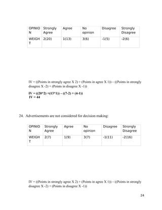 OPINIO    Strongly       Agree          No            Disagree       Strongly
      N         Agree                         opinion                      Disagree

      WEIGH     2(20)          1(13)          3(6)          -1(5)          -2(6)
      T




      IV = ((Points in strongly agree X 2) + (Points in agree X 1)) – ((Points in strongly
      disagree X -2) + (Points in disagree X -1))

      IV = ((20*2) +(13*1)) – ((7-2) + (4-1))
      IV = 44




24. Advertisements are not considered for decision making:

      OPINIO     Strongly       Agree           No           Disagree       Strongly
      N          Agree                          opinion                     Disagree

      WEIGH      2(7)           1(9)            3(7)         -1(11)         -2(16)
      T




      IV = ((Points in strongly agree X 2) + (Points in agree X 1)) – ((Points in strongly
      disagree X -2) + (Points in disagree X -1))

                                                                                         24
 