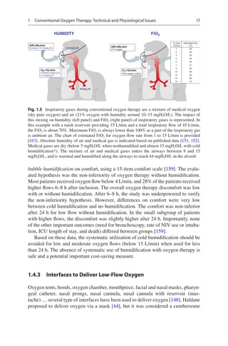 High Flow Nasal Cannula: Physiological Effects and Clinical ...