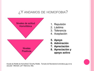 Escala Riddle Diversidad-Sexual.pptx