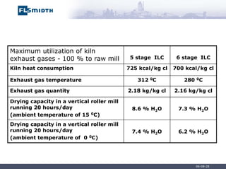 267728388-Cement-Plant-Pyro-Technology-pdf.pdf