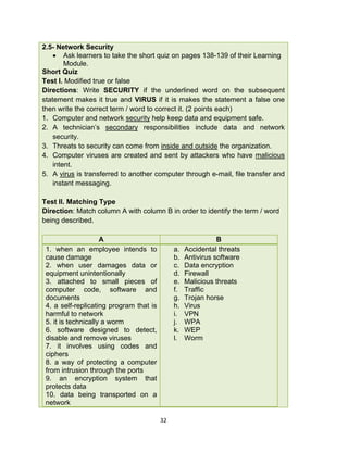 Computer Hardware Servicing Learner's Material Grade 10 | PDF