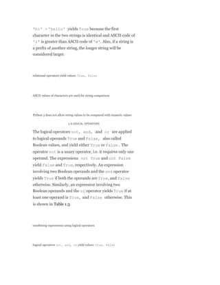 Python Programming A Modular Approach Taneja Sheetal Kumar Naveen | PDF