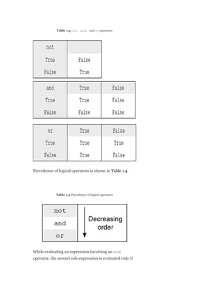 Python Programming A Modular Approach Taneja Sheetal Kumar Naveen | PDF