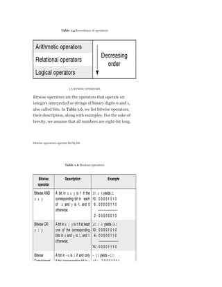 Python Programming A Modular Approach Taneja Sheetal Kumar Naveen | PDF