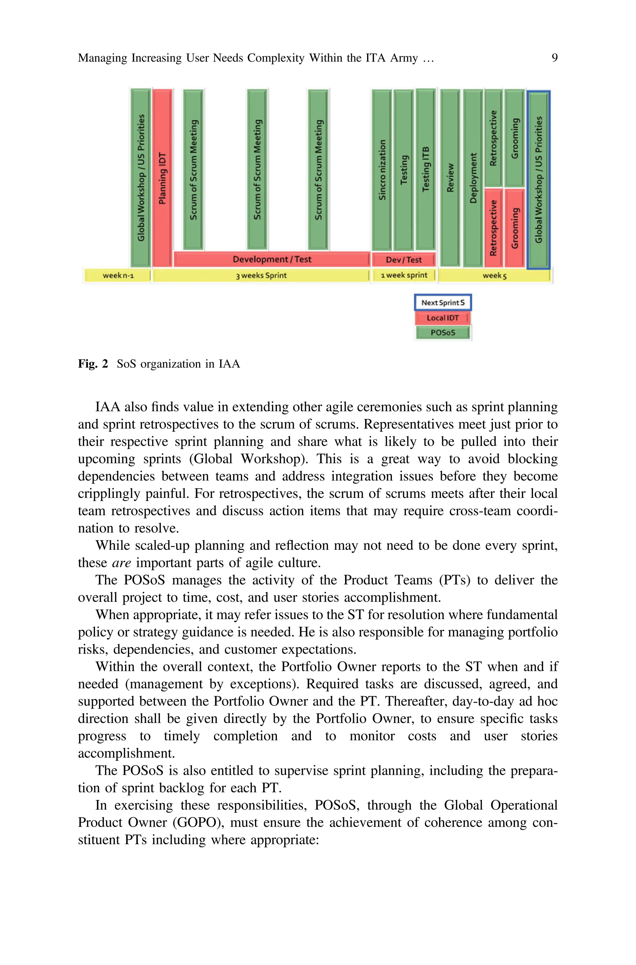 IAA also ﬁnds value in extending other agile ceremonies such as sprint planning
and sprint retrospectives to the scrum of scrums. Representatives meet just prior to
their respective sprint planning and share what is likely to be pulled into their
upcoming sprints (Global Workshop). This is a great way to avoid blocking
dependencies between teams and address integration issues before they become
cripplingly painful. For retrospectives, the scrum of scrums meets after their local
team retrospectives and discuss action items that may require cross-team coordi-
nation to resolve.
While scaled-up planning and reflection may not need to be done every sprint,
these are important parts of agile culture.
The POSoS manages the activity of the Product Teams (PTs) to deliver the
overall project to time, cost, and user stories accomplishment.
When appropriate, it may refer issues to the ST for resolution where fundamental
policy or strategy guidance is needed. He is also responsible for managing portfolio
risks, dependencies, and customer expectations.
Within the overall context, the Portfolio Owner reports to the ST when and if
needed (management by exceptions). Required tasks are discussed, agreed, and
supported between the Portfolio Owner and the PT. Thereafter, day-to-day ad hoc
direction shall be given directly by the Portfolio Owner, to ensure speciﬁc tasks
progress to timely completion and to monitor costs and user stories
accomplishment.
The POSoS is also entitled to supervise sprint planning, including the prepara-
tion of sprint backlog for each PT.
In exercising these responsibilities, POSoS, through the Global Operational
Product Owner (GOPO), must ensure the achievement of coherence among con-
stituent PTs including where appropriate:
Fig. 2 SoS organization in IAA
Managing Increasing User Needs Complexity Within the ITA Army … 9
 