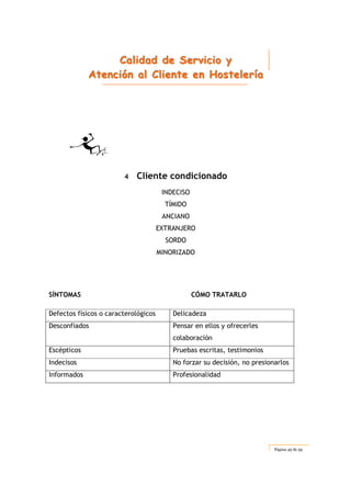 CCCaaallliiidddaaaddd dddeee SSSeeerrrvvviiiccciiiooo yyy
AAAttteeennnccciiióóónnn aaalll CCCllliiieeennnttteee eeennn HHHooosssttteeellleeerrríííaaa
Página 49 de 59
4 Cliente condicionado
INDECISO
TÍMIDO
ANCIANO
EXTRANJERO
SORDO
MINORIZADO
SÍNTOMAS CÓMO TRATARLO
Defectos físicos o caracterológicos Delicadeza
Desconfiados Pensar en ellos y ofrecerles
colaboración
Escépticos Pruebas escritas, testimonios
Indecisos No forzar su decisión, no presionarlos
Informados Profesionalidad
 