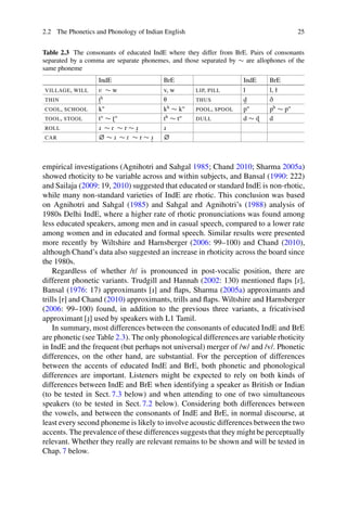 Speech Rhythm In Varieties Of English Evidence From Educated Indian ...