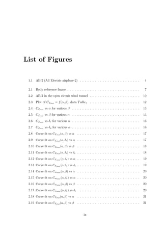 List of Figures
1.1 AE-2 (All Electric airplane-2) . . . . . . . . . . . . . . . . . . . . . . . . 4
2.1 Body reference frame . . . . . . . . . . . . . . . . . . . . . . . . . . . . . 7
2.2 AE-2 in the open circuit wind tunnel . . . . . . . . . . . . . . . . . . . . 10
2.3 Plot of CZstat = f(α, β), data Table1 . . . . . . . . . . . . . . . . . . . . 12
2.4 CZstat vs α for various β . . . . . . . . . . . . . . . . . . . . . . . . . . . 13
2.5 CZstat vs β for various α . . . . . . . . . . . . . . . . . . . . . . . . . . . 13
2.6 CZstat vs δr for various α . . . . . . . . . . . . . . . . . . . . . . . . . . . 16
2.7 CZstat vs δa for various α . . . . . . . . . . . . . . . . . . . . . . . . . . . 16
2.8 Curve ﬁt on CZstat (α, β) vs α . . . . . . . . . . . . . . . . . . . . . . . . . 17
2.9 Curve ﬁt on CZstat (α, δe) vs α . . . . . . . . . . . . . . . . . . . . . . . . . 17
2.10 Curve ﬁt on CZstat (α, β) vs β . . . . . . . . . . . . . . . . . . . . . . . . . 18
2.11 Curve ﬁt on CZstat (α, δe) vs δe . . . . . . . . . . . . . . . . . . . . . . . . . 18
2.12 Curve ﬁt on CXstat (α, δe) vs α . . . . . . . . . . . . . . . . . . . . . . . . . 19
2.13 Curve ﬁt on CXstat (α, δe) vs δe . . . . . . . . . . . . . . . . . . . . . . . . . 19
2.14 Curve ﬁt on Cmstat (α, β) vs α . . . . . . . . . . . . . . . . . . . . . . . . . 20
2.15 Curve ﬁt on Cmstat (α, δe) vs α . . . . . . . . . . . . . . . . . . . . . . . . . 20
2.16 Curve ﬁt on Cmstat (α, β) vs β . . . . . . . . . . . . . . . . . . . . . . . . . 20
2.17 Curve ﬁt on Cmstat (α, δe) vs δe . . . . . . . . . . . . . . . . . . . . . . . . 20
2.18 Curve ﬁt on CYstat (α, β) vs α . . . . . . . . . . . . . . . . . . . . . . . . . 21
2.19 Curve ﬁt on CYstat (α, β) vs β . . . . . . . . . . . . . . . . . . . . . . . . . 21
ix
 