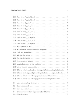 LIST OF FIGURES x
2.20 Curve ﬁt on CYstat (α, δr) vs δr . . . . . . . . . . . . . . . . . . . . . . . . . 21
2.21 Curve ﬁt on CYstat (α, δa) vs δa . . . . . . . . . . . . . . . . . . . . . . . . . 21
2.22 Curve ﬁt on Clstat (α, β) vs α . . . . . . . . . . . . . . . . . . . . . . . . . 22
2.23 Curve ﬁt on Clstat (α, δa) vs α . . . . . . . . . . . . . . . . . . . . . . . . . 22
2.24 Curve ﬁt on Clstat (α, β) vs β . . . . . . . . . . . . . . . . . . . . . . . . . 23
2.25 Curve ﬁt on Clstat (α, δa) vs δa . . . . . . . . . . . . . . . . . . . . . . . . . 23
2.26 Curve ﬁt on Cnstat (α, β) vs α . . . . . . . . . . . . . . . . . . . . . . . . . 23
2.27 Curve ﬁt on Cnstat (α, δr) vs α . . . . . . . . . . . . . . . . . . . . . . . . . 23
2.28 Curve ﬁt on Cnstat (α, β) vs β . . . . . . . . . . . . . . . . . . . . . . . . . 24
2.29 Curve ﬁt on Cnstat (α, δr) vs δr . . . . . . . . . . . . . . . . . . . . . . . . . 24
2.30 AE-2 modeling in AVL . . . . . . . . . . . . . . . . . . . . . . . . . . . 25
2.31 AVL and wind tunnel test results comparison . . . . . . . . . . . . . . . 25
2.32 Pitch rate derivatives . . . . . . . . . . . . . . . . . . . . . . . . . . . . . 26
2.33 Roll rate derivatives . . . . . . . . . . . . . . . . . . . . . . . . . . . . . 27
2.34 Yaw rate derivatives . . . . . . . . . . . . . . . . . . . . . . . . . . . . . 28
2.35 Step response of actuator . . . . . . . . . . . . . . . . . . . . . . . . . . . 30
2.36 Longitudinal states in trim condition . . . . . . . . . . . . . . . . . . . . 32
2.37 Lateral states in trim condition . . . . . . . . . . . . . . . . . . . . . . . 32
2.38 Eﬀect of velocity and angle of attack perturbation on longitudinal states 33
2.39 Eﬀect of pitch angle and pitch rate perturbation on longitudinal states . 33
2.40 Eﬀect of sideslip and roll angle perturbation on lateral states . . . . . . . 34
2.41 Eﬀect of sideslip and roll angle perturbation on longitudinal states . . . . 34
3.1 Inner and outer loop structure . . . . . . . . . . . . . . . . . . . . . . . 37
3.2 Outer loop control . . . . . . . . . . . . . . . . . . . . . . . . . . . . . . 38
3.3 Inner loop control . . . . . . . . . . . . . . . . . . . . . . . . . . . . . . . 41
3.4 Actuator response for 1 deg command of deﬂection . . . . . . . . . . . . 44
3.5 Control structure . . . . . . . . . . . . . . . . . . . . . . . . . . . . . . . 45
 
