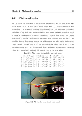 Chapter 2. Mathematical modeling 10
2.2.1 Wind tunnel testing
For the study and evaluation of aerodynamic performance, the full scale model AE-
2 was tested [27] in the open circuit wind tunnel (Fig. 2.2) facility available at the
department. The forces and moments were measured and than normalized to ﬁnd the
coeﬃcients. Only static tests were conducted in wind tunnel with test variables as angle
of attack(α), sideslip angle(β), elevator deﬂection(δe), aileron deﬂection(δa) and rudder
deﬂection(δr). The force and moment coeﬃcients were evaluated as a function of two
variables. During the test one variable was held constant and other varied for its entire
range. For eg. elevator held at -5o
and angle of attack varied from -6o
to 22o
with
incremental angle of +2o
, in this process all the six coeﬃcients were measured. The tests
conducted with variables and their full range is given in the table below.
Table 2.2: Wind tunnel test variables and their range
test tablesize I min (step) max II min (step) max
1. f(α, β)15×5 α -6o
: +2o
: 22o
β -10o
: +5o
: 10o
2. f(β, α)11×5 β -100
: +2o
: 10o
α -5o
: +5o
: 15o
3. f(α, δe)15×7 α -6o
: +2o
: 22o
δe -25o
: +5o
: 5o
4. f(α, δa)15×7 α -6o
: +2o
: 22o
δa -15o
: +5o
: 15o
5. f(α, δr)15×7 α -6o
: +2o
: 22o
δr -15o
: +5o
: 15o
Figure 2.2: AE-2 in the open circuit wind tunnel
 