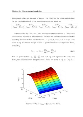 Chapter 2. Mathematical modeling 12
The dynamic eﬀects are discussed in Section 2.2.4. There are ﬁve tables available from
the static wind tunnel test for the normal force coeﬃcient which are
Table1 Table2 Table3 Table4 Table5
CZstat = f(α, β) CZstat = f(β, α) CZstat = f(α, δe) CZstat = f(α, δa) CZstat = f(α, δr)
Let us consider the Table1 and Table2 which represent the coeﬃcient as a function of
same variables measured at diﬀerent values. For these two tables the test was conducted
by setting the value of other variables to zero i.e. δe = 0, δa = 0, δr = 0. If we put these
values in Eq. 2.19 than it will get reduced to give the function which represents Table1
and Table2
CZstat = CZ0 +
∂CZ
∂α
α +
∂CZ
∂β
β (2.20)
Now the goal is to ﬁnd CZ0 , ∂CZ
∂α
, ∂CZ
∂β
such that Eq. 2.20 represents the Table1 and
Table2 with minimum error. The plots of data Table1 are shown in Fig. 2.3 - Fig. 2.5
−10
−5
0
5
10
−10
0
10
20
30
−0.5
0
0.5
1
1.5
β (deg)α (deg)
C
Zstat
Figure 2.3: Plot of CZstat = f(α, β), data Table1
 