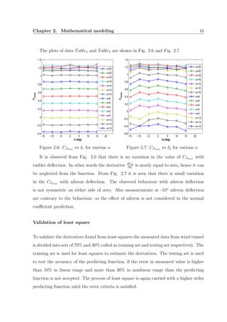 Chapter 2. Mathematical modeling 16
The plots of data Table4 and Table5 are shown in Fig. 2.6 and Fig. 2.7
−15 −10 −5 0 5 10 15 20
−0.4
−0.2
0
0.2
0.4
0.6
0.8
1
1.2
1.4
δr (deg)
C
Zstat
α=22
α=20
α=18
α=16
α=14
α=12
α=10
α=8
α=6
α=4
α=2
α=0
α=−2
α=−4
α=−6
Figure 2.6: CZstat vs δr for various α
−15 −10 −5 0 5 10 15 20
−0.6
−0.4
−0.2
0
0.2
0.4
0.6
0.8
1
1.2
1.4
δa (deg)
C
Zstat
α=22
α=20
α=18
α=16
α=14
α=12
α=10
α=8
α=6
α=4
α=2
α=0
α=−2
α=−4
α=−6
Figure 2.7: CZstat vs δa for various α
It is observed from Fig. 2.6 that there is no variation in the value of CZstat with
rudder deﬂection. In other words the derivative ∂CZ
∂δr
is nearly equal to zero, hence it can
be neglected from the function. From Fig. 2.7 it is seen that there is small variation
in the CZstat with aileron deﬂection. The observed behaviour with aileron deﬂection
is not symmetric on either side of zero. Also measurements at -10o
aileron deﬂection
are contrary to the behaviour, so the eﬀect of aileron is not considered in the normal
coeﬃcient prediction.
Validation of least square
To validate the derivatives found from least squares the measured data from wind tunnel
is divided into sets of 70% and 30% called as training set and testing set respectively. The
training set is used for least squares to estimate the derivatives. The testing set is used
to test the accuracy of the predicting function, if the error in measured value is higher
than 10% in linear range and more than 30% in nonlinear range than the predicting
function is not accepted. The process of least square is again carried with a higher order
predicting function until the error criteria is satisﬁed.
 