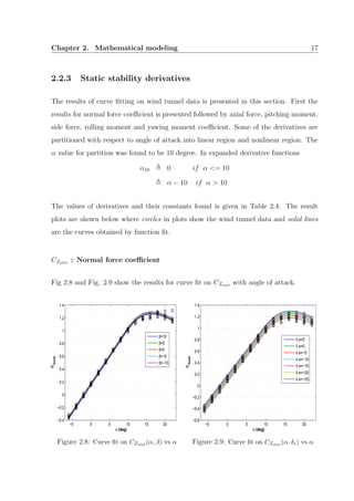 Chapter 2. Mathematical modeling 17
2.2.3 Static stability derivatives
The results of curve ﬁtting on wind tunnel data is presented in this section. First the
results for normal force coeﬃcient is presented followed by axial force, pitching moment,
side force, rolling moment and yawing moment coeﬃcient. Some of the derivatives are
partitioned with respect to angle of attack into linear region and nonlinear region. The
α value for partition was found to be 10 degree. In expanded derivative functions
α10 0 if α <= 10
α − 10 if α > 10
The values of derivatives and their constants found is given in Table 2.4. The result
plots are shown below where circles in plots show the wind tunnel data and solid lines
are the curves obtained by function ﬁt.
CZstat : Normal force coeﬃcient
Fig 2.8 and Fig. 2.9 show the results for curve ﬁt on CZstat with angle of attack.
−5 0 5 10 15 20
−0.4
−0.2
0
0.2
0.4
0.6
0.8
1
1.2
1.4
α (deg)
C
Zstat
β=10
β=5
β=0
β=−5
β=−10
Figure 2.8: Curve ﬁt on CZstat (α, β) vs α
−5 0 5 10 15 20
−0.6
−0.4
−0.2
0
0.2
0.4
0.6
0.8
1
1.2
1.4
α (deg)
C
Zstat
δ e=5
δ e=0
δ e=−5
δ e=−10
δ e=−15
δ e=−20
δ e=−25
Figure 2.9: Curve ﬁt on CZstat (α, δe) vs α
 