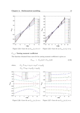 Chapter 2. Mathematical modeling 23
−10 −5 0 5 10 15
−0.03
−0.02
−0.01
0
0.01
0.02
0.03
β (deg)
Clstat
α=22
α=20
α=18
α=16
α=14
α=12
α=10
α=8
α=6
α=4
α=2
α=0
α=−2
α=−4
α=−6
Figure 2.24: Curve ﬁt on Clstat (α, β) vs β
−15 −10 −5 0 5 10 15 20
−0.05
−0.04
−0.03
−0.02
−0.01
0
0.01
0.02
0.03
0.04
0.05
δa (deg)
Clstat
α=22
α=20
α=18
α=16
α=14
α=12
α=10
α=8
α=6
α=4
α=2
α=0
α=−2
α=−4
α=−6
Figure 2.25: Curve ﬁt on Clstat (α, δa) vs δa
Cnstat : Yawing moment coeﬃcient
The function obtained from curve ﬁt for yawing moment coeﬃcient is given as
Cnstat = Cnβ
(α)β + Cnδr
(α)δr (2.36)
where, Cnβ
n10 + n11α + n12α2
+ n13α2
10
Cnδr
n20 + n21α2
10 + n22α3
10
−5 0 5 10 15 20
−0.025
−0.02
−0.015
−0.01
−0.005
0
0.005
0.01
0.015
0.02
0.025
α (deg)
Cnstat
β=10
β=5
β=0
β=−5
β=−10
Figure 2.26: Curve ﬁt on Cnstat (α, β) vs α
−5 0 5 10 15 20
−0.015
−0.01
−0.005
0
0.005
0.01
0.015
α (deg)
Cn
stat
δr=15
δr=10
δr=5
δr=0
δr=−5
δr=−10
δr=−15
Figure 2.27: Curve ﬁt on Cnstat (α, δr) vs α
 