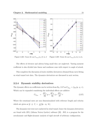 Chapter 2. Mathematical modeling 24
−10 −5 0 5 10 15
−0.025
−0.02
−0.015
−0.01
−0.005
0
0.005
0.01
0.015
0.02
0.025
β (deg)
Cnstat
α=22
α=20
α=18
α=16
α=14
α=12
α=10
α=8
α=6
α=4
α=2
α=0
α=−2
α=−4
α=−6
Figure 2.28: Curve ﬁt on Cnstat (α, β) vs β
−15 −10 −5 0 5 10 15 20
−0.015
−0.01
−0.005
0
0.005
0.01
0.015
δr (deg)
Cn
stat
α=22
α=20
α=18
α=16
α=14
α=12
α=10
α=8
α=6
α=4
α=2
α=0
α=−2
α=−4
α=−6
Figure 2.29: Curve ﬁt on Cnstat (α, δr) vs δr
The eﬀects of elevator and aileron being small they are neglected. Yawing moment
coeﬃcient is also divided into linear and nonlinear zone with respect to angle of attack.
This completes the discussion of static stability derivatives obtained from curve ﬁtting
on wind tunnel test data. The dynamics derivatives are discussed in next section.
2.2.4 Dynamic stability derivatives
The dynamic eﬀects on coeﬃcients can be written from Eq. 2.17 as CZdyn
= fdyn(p, q, r),
Which can be expanded considering the individual eﬀects are additive
CZdyn
=
∂CZ
∂¯p
¯p +
∂CZ
∂¯q
¯q +
∂CZ
∂¯r
¯r (2.37)
Where the rotational rates are non dimensionalized with reference length and velocity
which are given as [¯p ¯q ¯r] = 1
2Vt
[bp cq br].
The dynamics test were not conducted in wind tunnel, hence the dynamics derivatives
are found with AVL (Athena Vortex Lattice) software [29]. AVL is a program for the
aerodynamic and ﬂight-dynamic analysis of rigid aircraft of arbitrary conﬁguration.
 