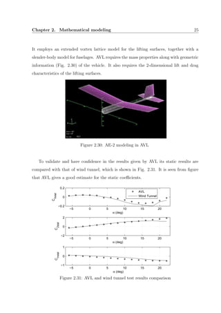 Chapter 2. Mathematical modeling 25
It employs an extended vortex lattice model for the lifting surfaces, together with a
slender-body model for fuselages. AVL requires the mass properties along with geometric
information (Fig. 2.30) of the vehicle. It also requires the 2-dimensional lift and drag
characteristics of the lifting surfaces.
Figure 2.30: AE-2 modeling in AVL
To validate and have conﬁdence in the results given by AVL its static results are
compared with that of wind tunnel, which is shown in Fig. 2.31. It is seen from ﬁgure
that AVL gives a good estimate for the static coeﬃcients.
−5 0 5 10 15 20
−0.2
0
0.2
α (deg)
CXstat
AVL
Wind Tunnel
−5 0 5 10 15 20
−2
0
2
α (deg)
CZstat
−5 0 5 10 15 20
−1
0
1
α (deg)
Cmstat
Figure 2.31: AVL and wind tunnel test results comparison
 