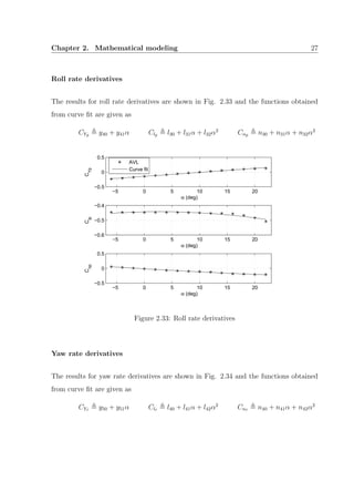 Chapter 2. Mathematical modeling 27
Roll rate derivatives
The results for roll rate derivatives are shown in Fig. 2.33 and the functions obtained
from curve ﬁt are given as
CY¯p y40 + y41α Cl¯p l30 + l31α + l32α2
Cn¯p n30 + n31α + n32α2
−5 0 5 10 15 20
−0.5
0
0.5
α (deg)
C
Yp
AVL
Curve fit
−5 0 5 10 15 20
−0.6
−0.5
−0.4
α (deg)
C
lp
−5 0 5 10 15 20
−0.5
0
0.5
α (deg)
C
np
Figure 2.33: Roll rate derivatives
Yaw rate derivatives
The results for yaw rate derivatives are shown in Fig. 2.34 and the functions obtained
from curve ﬁt are given as
CY¯r y50 + y51α Cl¯r l40 + l41α + l42α2
Cn¯r n40 + n41α + n42α2
 
