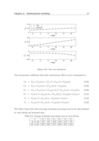 Chapter 2. Mathematical modeling 28
−5 0 5 10 15 20
0
0.2
0.4
α (deg)
C
Yr AVL
Curve fit
−5 0 5 10 15 20
0
0.2
0.4
α (deg)
C
lr
−5 0 5 10 15 20
−0.4
−0.2
0
α (deg)
C
nr
Figure 2.34: Yaw rate derivatives
The aerodynamic coeﬃcients with static and dynamic eﬀects can be summarized as
CZ = CZ0 + CZα (α) α + CZβ
β + CZδe
δe + CZ¯q (α) ¯q (2.38)
CX = CX0 + CXα (α) α + CXδe
(α) δe + CX¯q (α) ¯q (2.39)
Cm = Cm0 + Cmα (α) α + Cmβ
(α, β) β + Cmδe
(α) δe + Cm¯q (α) ¯q (2.40)
CY = CYβ
(α) β + CYδa
(α) δa + CYδr
(α) δr + CY¯p (α)¯p + CY¯r (α) ¯r (2.41)
Cl = Clβ
(α) β + Clδa
(α) δa + Cl¯p (α) ¯p + Cl¯r (α) ¯r (2.42)
Cn = Cnβ
(α) β + Cnδr
(α) δr + Cn¯p (α) ¯p + Cn¯r (α) ¯r (2.43)
The Table 2.3 gives the value of average of absolute percentage error in the value obtained
by curve ﬁtting and measured data.
Table 2.3: Average of absolute percentage error in curve ﬁtting
α CZ CX Cm CY Cl Cn
−6o
to 10o
6% 6% 16% 13% 11% 7%
10o
to 22o
23% 26% 27% 30% 25% 25%
 