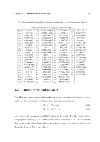 Chapter 2. Mathematical modeling 29
The values of coeﬃcients of the functions obtained by curve ﬁt is given in Table 2.4.
Table 2.4: Derivatives function coeﬃcient values
CZ0 0.1653 m12 -1.7853e-005 y24 -5.2196e-5 l30 -0.44336
z10 0.087138 m13 -2.1109e-006 y25 8.8682e-6 l31 0.00075577
z11 -0.0091867 m14 1.1346e-007 y26 -3.2717e-7 l32 -0.00013921
z12 0.00024242 m20 0.00024049 y30 -0.0016884 l40 0.076582
z20 -0.0020001 m21 -7.8566e-006 y31 -1.3637e-05 l41 0.010019
z30 0.0039823 m22 1.0663e-006 y32 1.3214e-06 l42 1.1783e-005
z40 6.9303 m23 -7.8866e-007 y40 -0.14504 n10 -0.0015474
z41 -0.047657 m30 -0.0145 y41 0.013516 n11 6.1309e-005
CX0 0.0386 m31 9.2552e-006 y50 0.13784 n12 -1.8989e-006
x10 -0.0040376 m32 9.0437e-006 y51 0.0035514 n13 -5.5706e-006
x11 -0.0010525 m40 -13.954 l10 0.0022856 n20 0.00077238
x12 0.0027887 m41 0.0017379 l11 6.4827e-005 n21 1.1379e-006
x13 0.00010917 m42 0.0016743 l12 -3.0529e-006 n22 -4.1705e-008
x14 -5.3586e-6 y10 0.0099319 l13 -2.7687e-005 n30 -0.015512
x20 -0.00035832 y11 0.00029462 l14 1.7713e-006 n31 -0.011325
x21 -2.2061e-5 y12 1.7831e-005 l20 0.0029091 n32 9.8251e-005
x22 -5.7342e-6 y13 -0.00030969 l21 9.0047e-006 n40 -0.085307
x30 -0.18476 y14 1.6759e-005 l22 -7.4562e-006 n41 0.00080338
x31 -0.10227 y20 0.0022145 l23 3.0423e-007 n42 -0.00026197
Cm0 0.0346 y21 0.00041878 l24 -2.5531e-005
m10 -0.013841 y22 1.3117e-5 l25 4.1263e-006
m11 -0.00026206 y23 -1.1549e-6 l26 -2.0918e-007
2.3 Thrust force and moment
The AE-2 uses electric motor and propeller for thrust generation with lithium polymer
battery as its power source. The thrust force and moment are given as
Xt = (Tmax σt) (2.44)
Mt = −d (Tmax σt) (2.45)
where Tmax is the maximum thrust(15N) which can be produced by the electric motor
and propeller assembly. σt is throttle control which varies from 0 to 1. It is assumed
that thrust produced has linear relation with throttle input. d is oﬀset (0.26m) of the
thrust line from the CG of the vehicle.
 