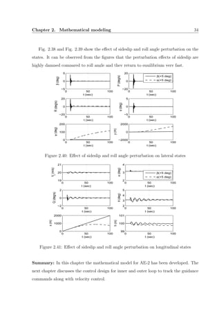 Chapter 2. Mathematical modeling 34
Fig. 2.38 and Fig. 2.39 show the eﬀect of sideslip and roll angle perturbation on the
states. It can be observed from the ﬁgures that the perturbation eﬀects of sideslip are
highly damped compared to roll angle and they return to equilibrium very fast.
0 50 100
−5
0
5
t (sec)
β(deg)
0 50 100
−20
0
20
t (sec)
P(deg/s)
β(+5 deg)
φ(+5 deg)
0 50 100
−20
0
20
t (sec)
R(deg/s)
0 50 100
−5
0
5
t (sec)φ(deg)
0 50 100
0
100
200
t (sec)
ψ(deg)
0 50 100
−2000
0
2000
t (sec)
y(m)
Figure 2.40: Eﬀect of sideslip and roll angle perturbation on lateral states
0 50 100
19
20
21
t (sec)
V
t
(m/s)
0 50 100
2
3
4
t (sec)
α(deg)
β(+5 deg)
φ(+5 deg)
0 50 100
−2
0
2
t (sec)
Q(deg/s)
0 50 100
2
3
4
5
t (sec)
θ(deg)
0 50 100
0
1000
2000
t (sec)
x(m)
0 50 100
99
100
101
t (sec)
h(m)
Figure 2.41: Eﬀect of sideslip and roll angle perturbation on longitudinal states
Summary: In this chapter the mathematical model for AE-2 has been developed. The
next chapter discusses the control design for inner and outer loop to track the guidance
commands along with velocity control.
 