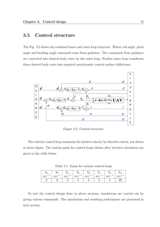 Chapter 3. Control design 45
3.5 Control structure
The Fig. 3.5 shows the combined inner and outer loop structure. Where roll angle, pitch
angle and heading angle command come from guidance. The commands from guidance
are converted into desired body rates by the outer loop. Further inner loop transforms
these desired body rates into required aerodynamic control surface deﬂections.
Figure 3.5: Control structure
The velocity control loop maintains the desired velocity by throttle control, not shown
in above ﬁgure. The various gains for control loops chosen after iterative simulation are
given in the table below.
Table 3.1: Gains for various control loops
kφ kθ kψ kp kq kr ku kδe
sec−1
sec−1
sec−1
sec−1
sec−1
sec−1
sec−1
sec−1
2 2 2 5 5 5 1 20
To test the control design done in above sections, simulations are carried out by
giving various commands. The simulations and resulting performance are presented in
next section.
 