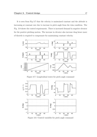 Chapter 3. Control design 47
It is seen from Fig 3.7 that the velocity is maintained constant and the altitude is
increasing at constant rate due to increase in pitch angle from the trim condition. The
Fig. 3.8 shows the control requirements. There is increased demand in negative elevator
for the positive pitching motion. The increase in elevator also increase drag hence more
of throttle is required to compensate for maintaining constant velocity.
0 10 20 30 40
19
20
21
t (sec)
V
t
(m/s)
0 10 20 30 40
0
5
t (sec)
α(deg)
0 10 20 30 40
−10
0
10
t (sec)
Q(deg/s)
0 10 20 30 40
−2
0
2
4
6
8
t (sec)
θ(deg)
0 10 20 30 40
−1200
−1000
−800
−600
−400
−200
t (sec)
x(m)
0 10 20 30 40
100
110
120
t (sec)
h(m)
Figure 3.7: Longitudinal states for pitch angle command
0 10 20 30 40
0
0.2
0.4
0.6
0.8
1
t (sec)
σt
(0−1)
0 10 20 30 40
−6
−4
−2
0
t (sec)
δe(deg)
0 10 20 30 40
−1
−0.5
0
0.5
1
t (sec)
δa(deg)
0 10 20 30 40
−1
−0.5
0
0.5
1
t (sec)
δr(deg)
Figure 3.8: Control variables for pitch angle command
 