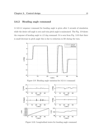 Chapter 3. Control design 48
3.6.2 Heading angle command
A 3-2-1-1 sequence command for heading angle is given after 5 seconds of simulation
while the desire roll angle is zero and trim pitch angle is maintained. The Fig. 3.9 shows
the response of heading angle to ±5 deg command. It is seen from Fig. 3.10 that there
is small decrease in pitch angle this is due to reduction in lift during the turn.
0 10 20 30 40 50
−6
−4
−2
0
2
4
6
t (sec)
ψ(deg)
actual
desired
Figure 3.9: Heading angle variation for 3-2-1-1 command
0 10 20 30 40
19
20
21
t (sec)
V
t
(m/s)
0 10 20 30 40
2
3
4
t (sec)
α(deg)
0 10 20 30 40
−1
0
1
t (sec)
Q(deg/s)
0 10 20 30 40
2
3
4
t (sec)
θ(deg)
0 10 20 30 40
−1200
−1000
−800
−600
−400
−200
t (sec)
x(m)
0 10 20 30 40
99
100
101
t (sec)
h(m)
Figure 3.10: Longitudinal states for heading angle command
 