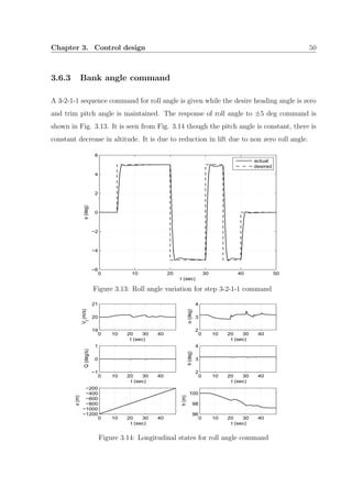 Chapter 3. Control design 50
3.6.3 Bank angle command
A 3-2-1-1 sequence command for roll angle is given while the desire heading angle is zero
and trim pitch angle is maintained. The response of roll angle to ±5 deg command is
shown in Fig. 3.13. It is seen from Fig. 3.14 though the pitch angle is constant, there is
constant decrease in altitude. It is due to reduction in lift due to non zero roll angle.
0 10 20 30 40 50
−6
−4
−2
0
2
4
6
t (sec)
φ(deg)
actual
desired
Figure 3.13: Roll angle variation for step 3-2-1-1 command
0 10 20 30 40
19
20
21
t (sec)
V
t
(m/s)
0 10 20 30 40
2
3
4
t (sec)
α(deg)
0 10 20 30 40
−1
0
1
t (sec)
Q(deg/s)
0 10 20 30 40
2
3
4
t (sec)
θ(deg)
0 10 20 30 40
−1200
−1000
−800
−600
−400
−200
t (sec)
x(m)
0 10 20 30 40
96
98
100
t (sec)
h(m)
Figure 3.14: Longitudinal states for roll angle command
 