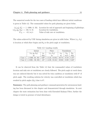 Chapter 4. Path planning and guidance 64
The numerical results for the two cases of landing which have diﬀerent initial conditions
is given in Table 4.2. The commanded values for path planning are given below.
(x∗
g, y∗
g, h∗
g) = (−1000, 0, 50) Location for end of approach and beginning of glideslope.
(x∗
td, y∗
td, h∗
td) = (50, 0, 0) Location for touchdown.
˙h∗
td = −0.1 m/s Value of sink rate at touchdown.
The values achieved by UAV during simulation are given in table below. Where (xf , hf )
is location at which ﬂare begins and θtd is the pitch angle at touchdown.
Table 4.2: Landing results
Initial Flare Touchdown
(x0, y0, h0) ψ0 (xf , hf ) xtd
˙htd θtd
m deg m m m/s deg
Case 1 (-1500, 10, 50) 120o
(-5.24, 14.04) 48.74 -0.10 5.55o
Case 2 (-1500, -50, 60) -45o
(-4.88, 13.44) 49.06 -0.08 5.63o
It can be observed from the Table 4.2 that the commanded values of touchdown
location and sink rate at touchdown are closely followed. The pitch angle at touch down
was not enforced directly but it was solved for trim condition at touchdown with 6o
of
pitch angle. The resulting solution for velocity was controlled at touchdown which has
resulted in pitch angles (θtd) close to 6o
.
Summary: The path planning and guidance command generation for autonomous land-
ing has been discussed in this chapter and demonstrated through simulation. In next
chapter the state estimation has been done with Extended Kalman Filter, further the
design is tested in presence of wind disturbance.
 