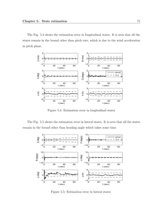Chapter 5. State estimation 75
The Fig. 5.4 shows the estimation error in longitudinal states. It is seen that all the
states remain in the bound other than pitch rate, which is due to the wind acceleration
in pitch plane.
0 20 40 60
−2
0
2
t (sec)
U(m/s)
0 20 40 60
−2
0
2
t (sec)
W(m/s)0 20 40 60
−5
0
5
t (sec)
θ(deg)
0 20 40 60
−5
0
5
t (sec)
Q(deg/s)
error
3 σ
0 20 40 60
−5
0
5
t (sec)
x(m)
0 20 40 60
−5
0
5
t (sec)
h(m)
Figure 5.4: Estimation error in longitudinal states
The Fig. 5.5 shows the estimation error in lateral states. It is seen that all the states
remain in the bound other than heading angle which takes some time.
0 20 40 60
−2
0
2
t (sec)
β(deg)
0 20 40 60
−10
0
10
t (sec)
P(deg/s)
error
3 σ
0 20 40 60
−10
0
10
t (sec)
R(deg/s)
0 20 40 60
−10
0
10
t (sec)
φ(deg)
0 20 40 60
−1
0
1
t (sec)
ψ(deg)
0 20 40 60
−5
0
5
t (sec)
y(m)
Figure 5.5: Estimation error in lateral states
 
