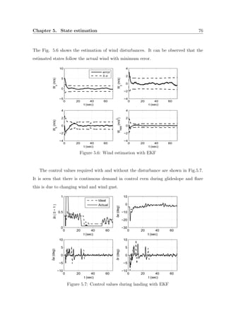 Chapter 5. State estimation 76
The Fig. 5.6 shows the estimation of wind disturbances. It can be observed that the
estimated states follow the actual wind with minimum error.
0 20 40 60
−5
0
5
10
t (sec)
Wx
(m/s)
error
3 σ
0 20 40 60
−4
−2
0
2
4
t (sec)
W
y
(m/s)
0 20 40 60
−4
−2
0
2
4
t (sec)
Wh
(m/s)
0 20 40 60
−4
−2
0
2
4
t (sec)
W
hdot
(m/s2
)
Figure 5.6: Wind estimation with EKF
The control values required with and without the disturbance are shown in Fig.5.7.
It is seen that there is continuous demand in control even during glideslope and ﬂare
this is due to changing wind and wind gust.
0 20 40 60
0
0.5
1
t (sec)
δt(0−1)
Ideal
Actual
0 20 40 60
−30
−20
−10
0
10
t (sec)
δe(deg)
0 20 40 60
−10
−5
0
5
10
t (sec)
δa(deg)
0 20 40 60
−10
−5
0
5
10
t (sec)
δr(deg)
Figure 5.7: Control values during landing with EKF
 