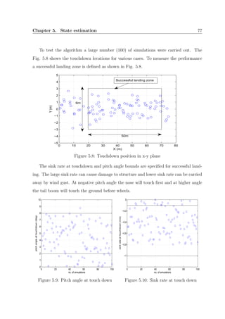 Chapter 5. State estimation 77
To test the algorithm a large number (100) of simulations were carried out. The
Fig. 5.8 shows the touchdown locations for various cases. To measure the performance
a successful landing zone is deﬁned as shown in Fig. 5.8.
0 10 20 30 40 50 60 70 80
−5
−4
−3
−2
−1
0
1
2
3
4
5
X (m)
Y(m)
50m
6m
Successful landing zone
Figure 5.8: Touchdown position in x-y plane
The sink rate at touchdown and pitch angle bounds are speciﬁed for successful land-
ing. The large sink rate can cause damage to structure and lower sink rate can be carried
away by wind gust. At negative pitch angle the nose will touch ﬁrst and at higher angle
the tail boom will touch the ground before wheels.
0 20 40 60 80 100
0
1
2
3
4
5
6
7
8
9
10
no. of simulations
pitchangleattouchdown(deg)
Figure 5.9: Pitch angle at touch down
0 20 40 60 80 100
−1
−0.8
−0.6
−0.4
−0.2
0
no. of simulations
sinkrateattouchdown(m/s)
Figure 5.10: Sink rate at touch down
 