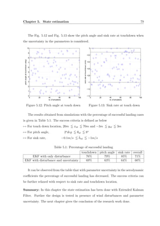 Chapter 5. State estimation 79
The Fig. 5.12 and Fig. 5.13 show the pitch angle and sink rate at touchdown when
the uncertainty in the parameters is considered.
0 20 40 60 80 100
0
1
2
3
4
5
6
7
8
9
10
no. of simulations
pitchangleattouchdown(deg)
Figure 5.12: Pitch angle at touch down
0 20 40 60 80 100
−1.4
−1.2
−1
−0.8
−0.6
−0.4
−0.2
0
no. of simulations
sinkrateattouchdown(m/s)
Figure 5.13: Sink rate at touch down
The results obtained from simulations with the percentage of successful landing cases
is given in Table 5.1. The success criteria is deﬁned as below
→ For touch down location, 20m xtd 70m and −3m ytd 3m
→ For pitch angle, 2o
deg θtd 8o
→ For sink rate, −0.1m/s ˙htd −1m/s
Table 5.1: Percentage of successful landing
touchdown pitch angle sink rate overall
EKF with only disturbance 76% 79% 85% 71%
EKF with disturbance and uncertainty 69% 63% 64% 60%
It can be observed from the table that with parameter uncertainty in the aerodynamic
coeﬃcients the percentage of successful landing has decreased. The success criteria can
be further relaxed with respect to sink rate and touchdown location.
Summary: In this chapter the state estimation has been done with Extended Kalman
Filter. Further the design is tested in presence of wind disturbances and parameter
uncertainty. The next chapter gives the conclusion of the research work done.
 