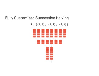 Fully Customized Successive Halving
8, [(4,6), (2,2), (6,1)]
 