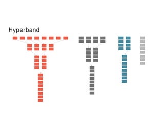 Hyperband
 