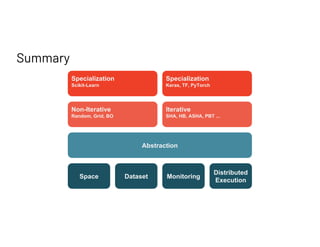 Summary
Space Monitoring
Dataset
Distributed
Execution
Abstraction
Non-Iterative
Random, Grid, BO
Iterative
SHA, HB, ASHA, PBT ...
Specialization
Scikit-Learn
Specialization
Keras, TF, PyTorch
 