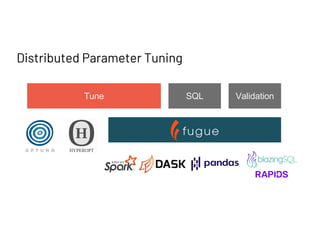 Distributed Parameter Tuning
Tune SQL Validation
 