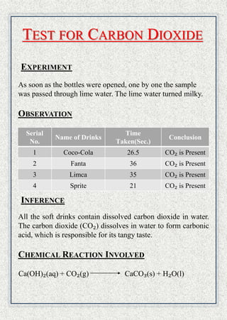 Chemistry Investigatory Project  of class 12th CBSE