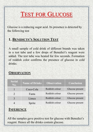 Chemistry Investigatory Project  of class 12th CBSE