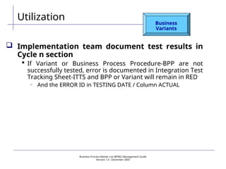 Business Process Master List (BPML) Management Guide
Version 1.0  December 2003
Utilization Business
Variants
 Implementation team document test results in
Cycle n section
 If Variant or Business Process Procedure-BPP are not
successfully tested, error is documented in Integration Test
Tracking Sheet-ITTS and BPP or Variant will remain in RED

And the ERROR ID in TESTING DATE / Column ACTUAL
 