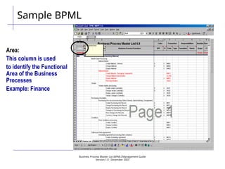 Business Process Master List (BPML) Management Guide
Version 1.0  December 2003
Area:
This column is used
to identify the Functional
Area of the Business
Processes
Example: Finance
Sample BPML
 