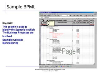 Business Process Master List (BPML) Management Guide
Version 1.0  December 2003
Scenario:
This column is used to
identify the Scenario in which
The Business Processes are
Involved.
Example: Contract
Manufacturing
Sample BPML
 