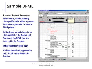 Business Process Master List (BPML) Management Guide
Version 1.0  December 2003
Business Process Procedure:
This column, used to identify
the specific tasks within a process
That have a particular T-Code on
The System.
All business variants have to be
documented in the Master List
Section of the BPML that are
involved in the Process.
Initial variants in color RED
Variants tested and approved in
color BLUE in the Master List
Section
Sample BPML
 