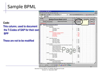 Business Process Master List (BPML) Management Guide
Version 1.0  December 2003
Code:
This column, used to document
the T-Codes of SAP for their own
BPP
These are not to be modified
Sample BPML
 